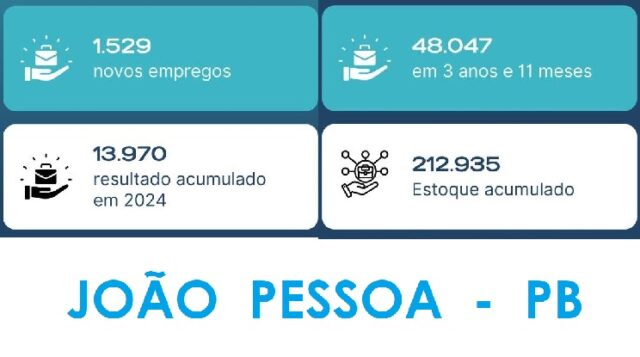 CAGED EMPREGO JOÃO PESSOA 1